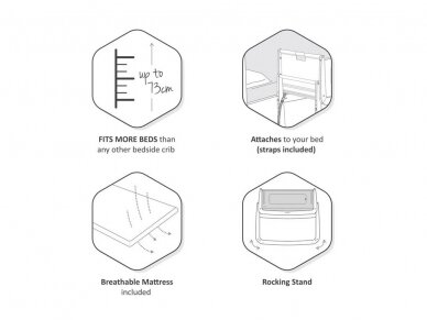 SnuzPod4 Bedside Crib Starter Bundle White